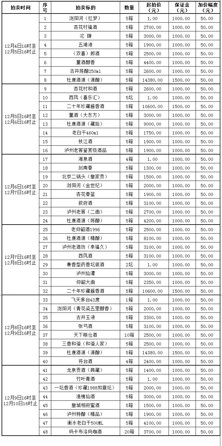 鎷嶅崠娓呭崟.jpg